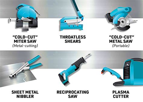 sheet metal cutting tool|metal cutting tools near me.